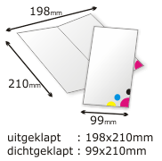 Kaarten bankpost formaat